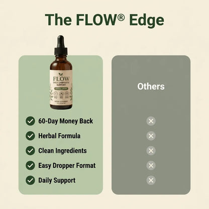 Flow Drainage Wellness Drops 2026