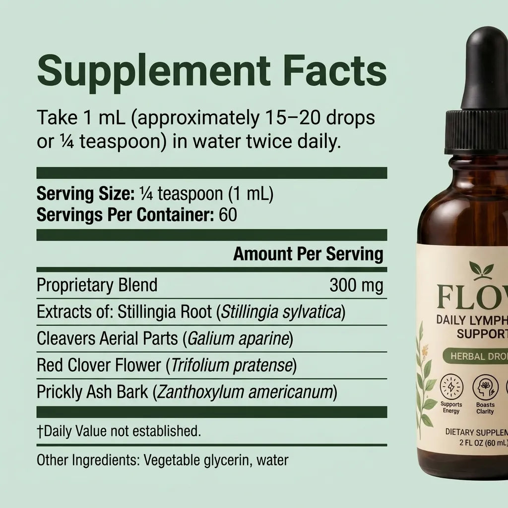 Flow Drainage Wellness Drops BOGO