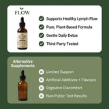 Flow Drainage Wellness Drops BOGO
